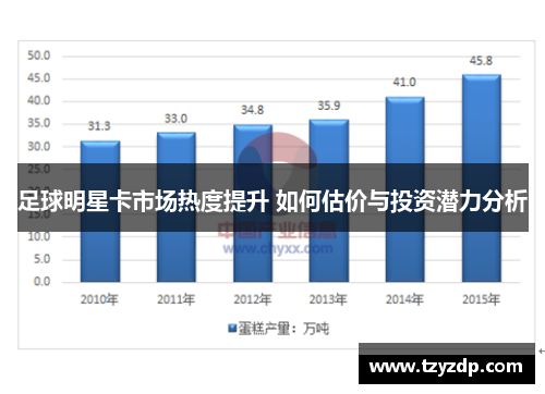 足球明星卡市场热度提升 如何估价与投资潜力分析